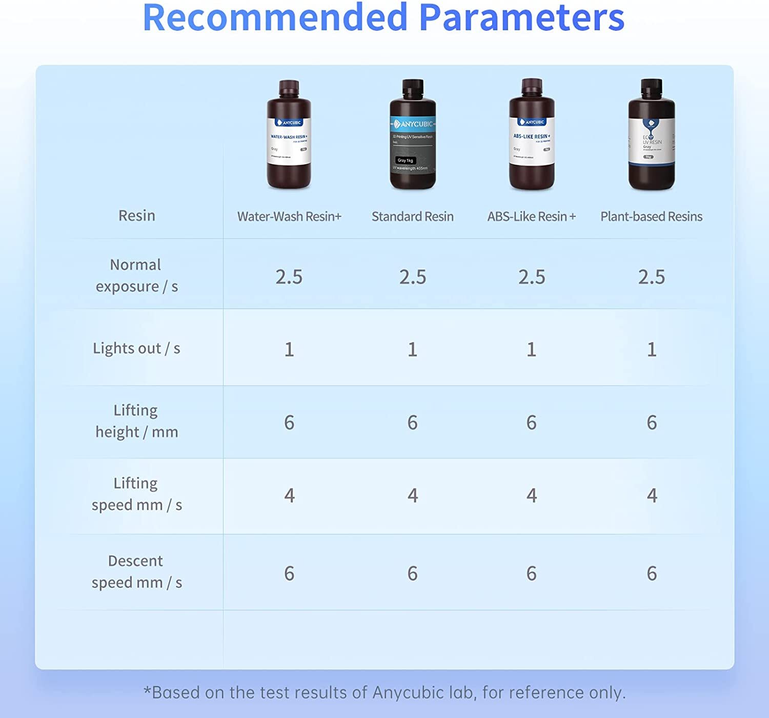 ANYCUBIC Photon Mono 2 Resin 3D Printer 6.6" 4K+ LCD Screen / Wash & Cure 3 lot