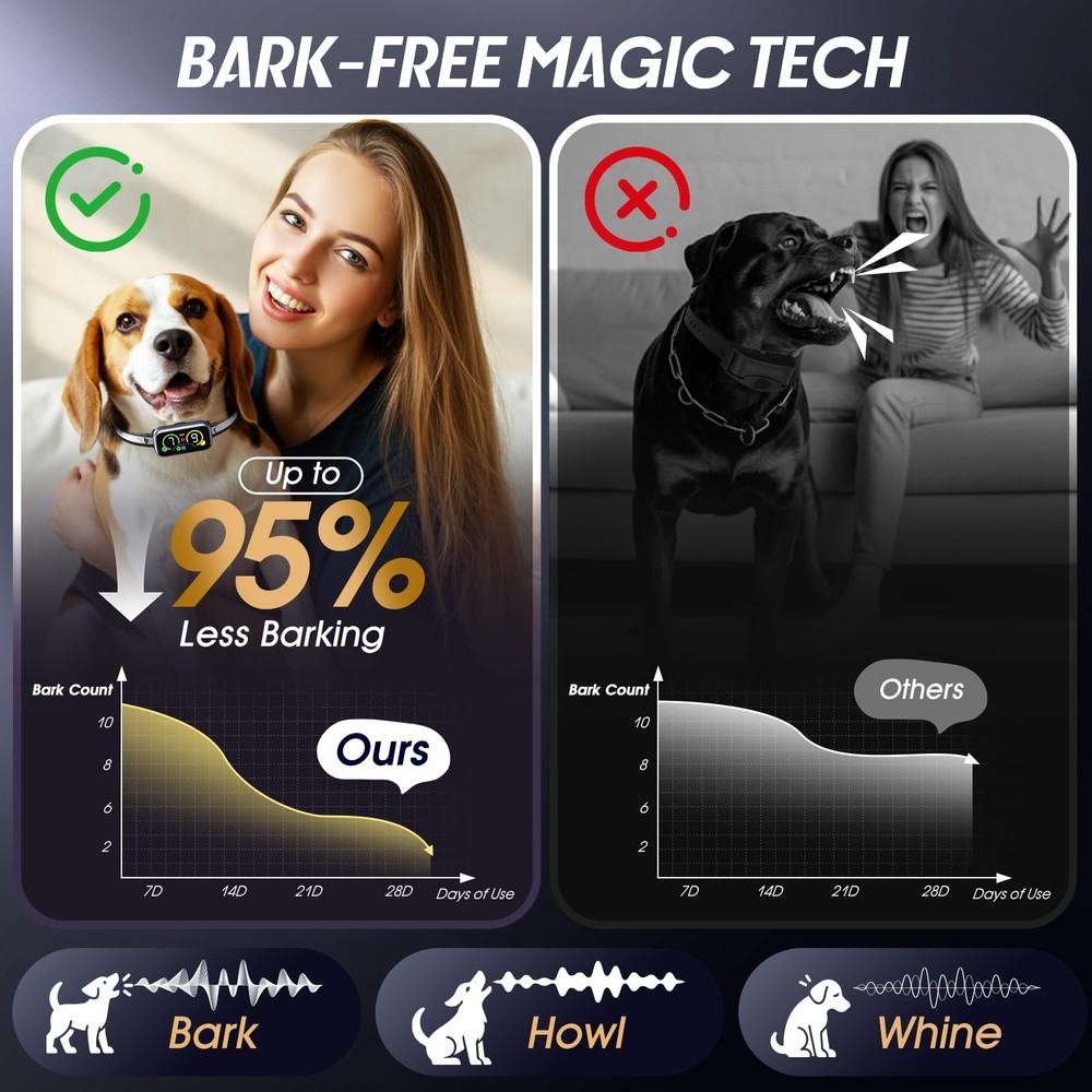 Dog Bark Collar , Instant Bark Solution, Anti Barking Device with 4 Correctio...