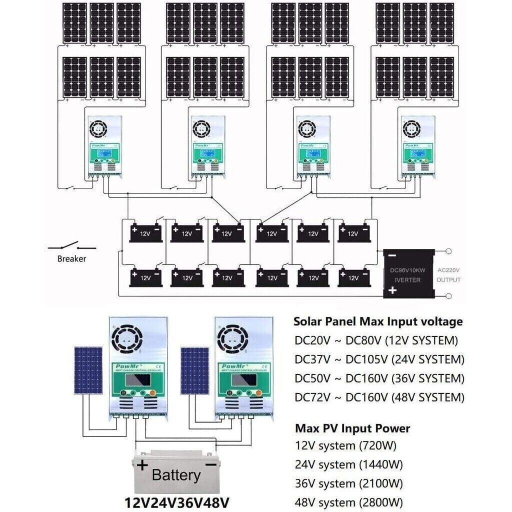USA MPPT 60AMP Solar Charge Controller For 12V 24V 36V 48V DC Battery Regulator