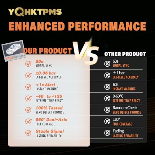 TPMS GM Pre-Programmed 433MHz Tire Pressure Sensor Compatible with GMC