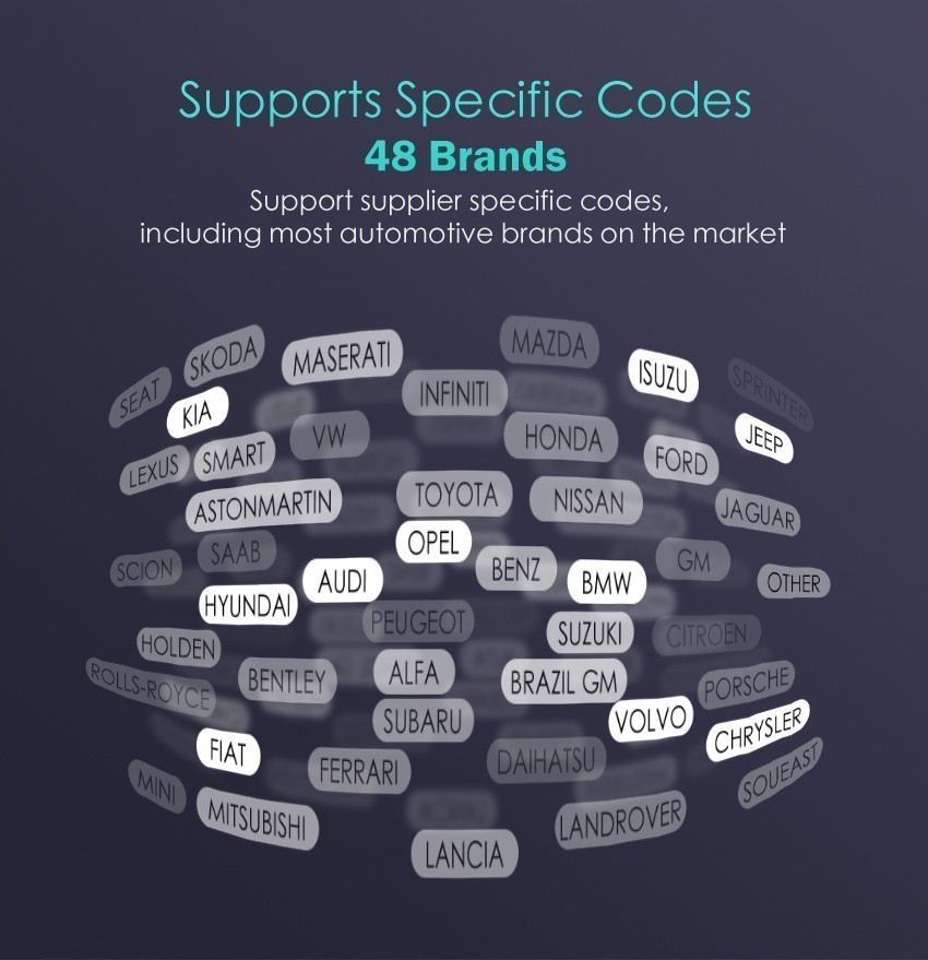 OBDII Bluetooth 5.4 Bidirectional OBD2 Scanner Full System Diagnostic Universal