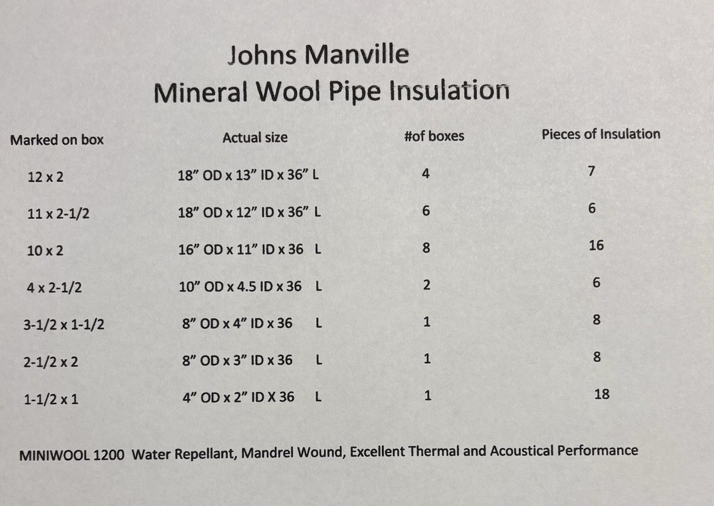 fiberglass pipe insulation 1