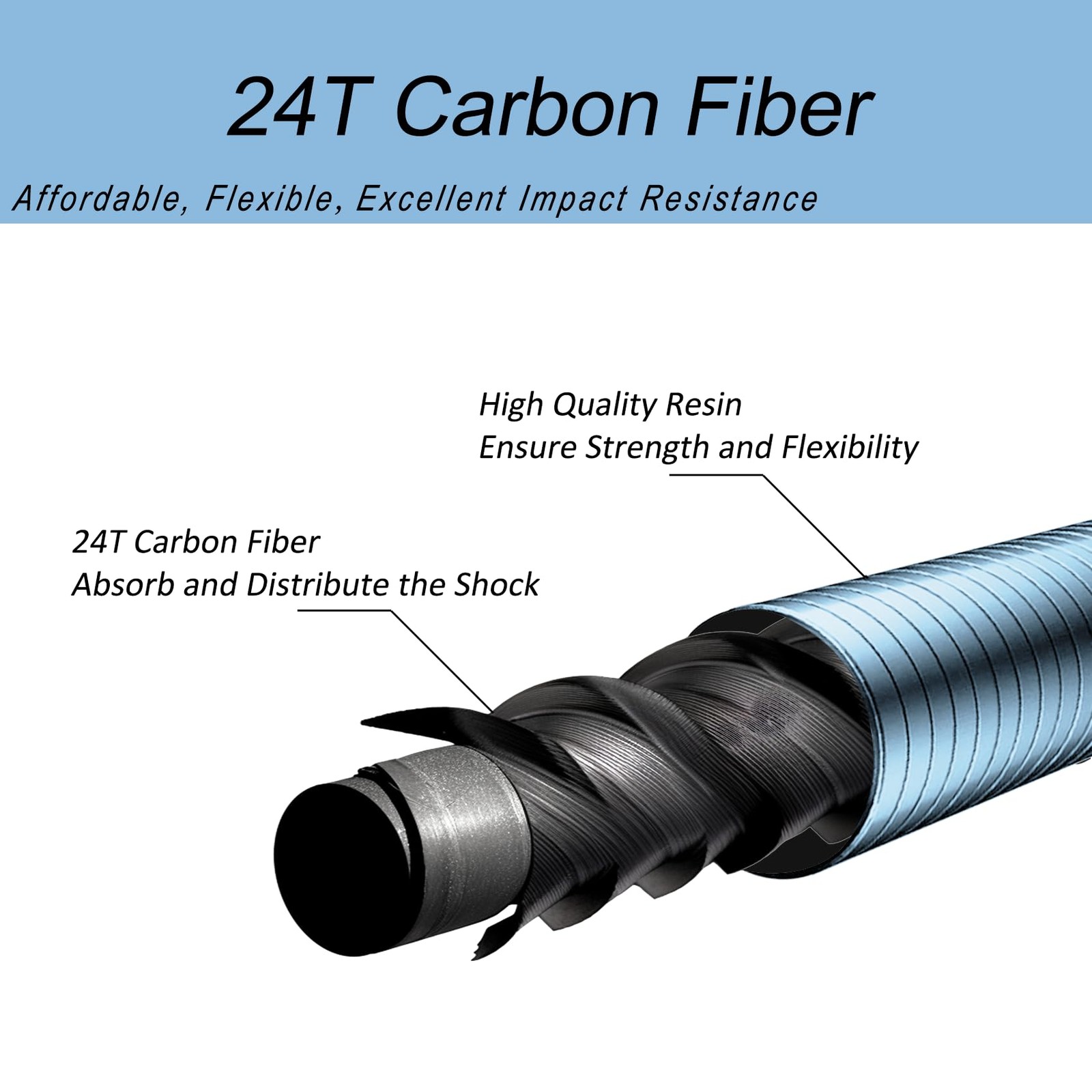 Freshstart Tenkara Rod in 7Ft/8Ft, Complete Beginner Tenkara Rod Kit, 24T Carbon