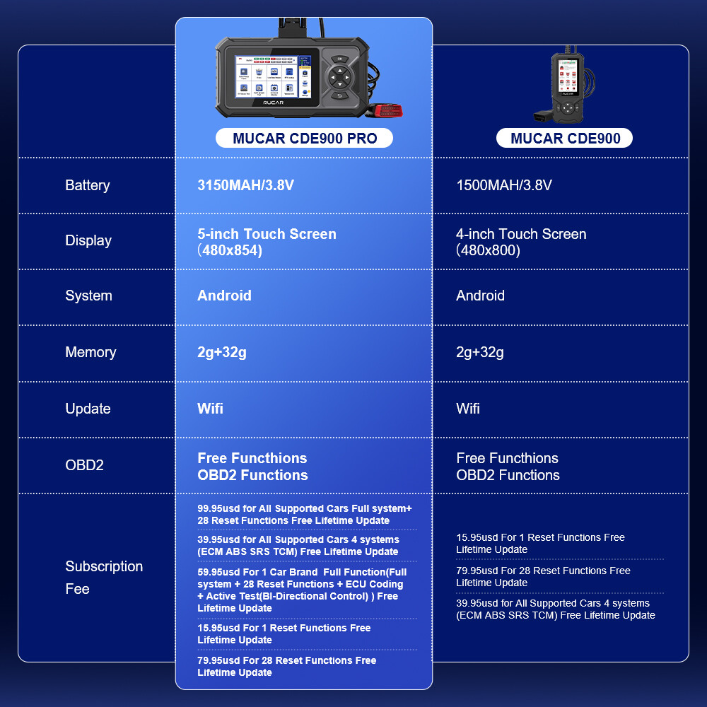 MUCAR CDE900 PRO OBD2 Scanner Diagnostic Tool All System OBDII Car Code Reader