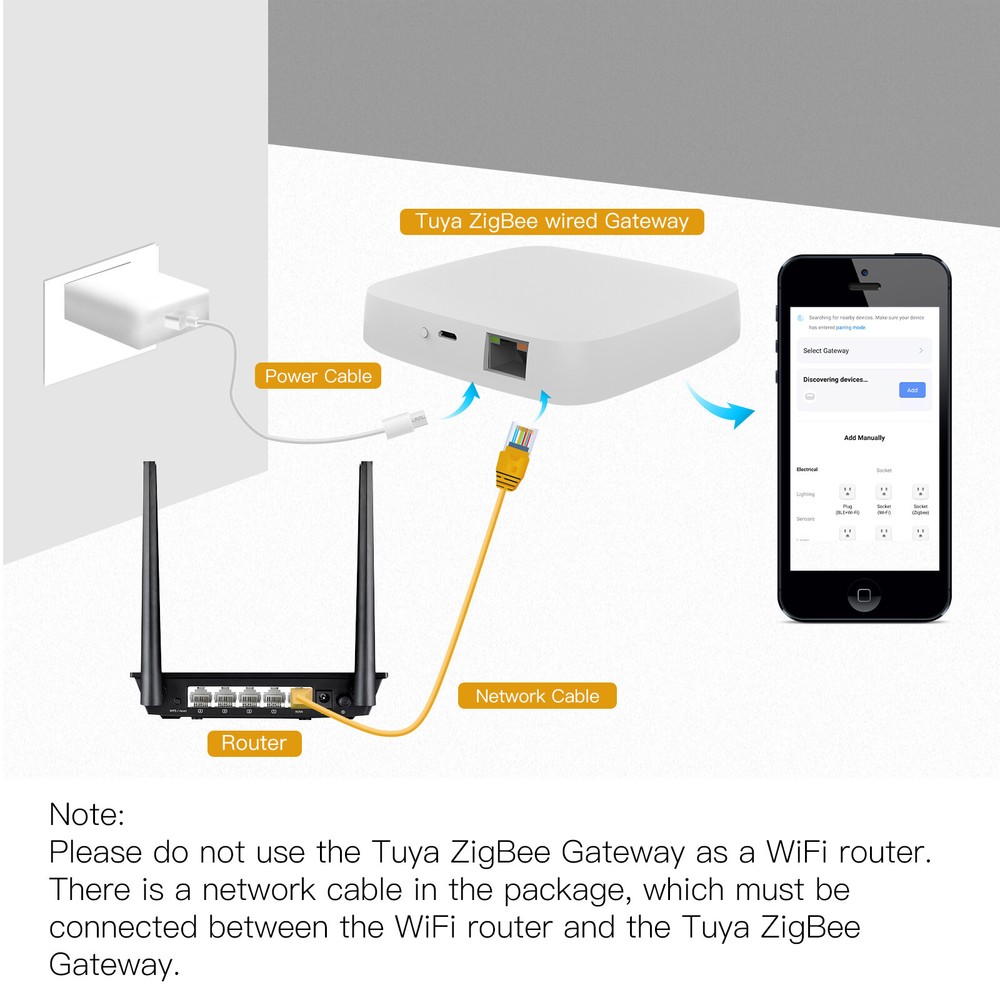 MOES Tuya Zigbee Smart Home Bridge Wired Hub Gateway Controller Alexa Google APP
