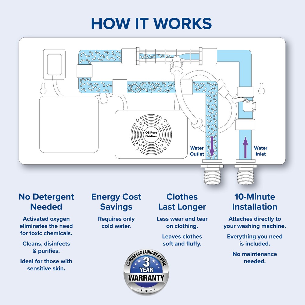 O3 Pure Eco Wash Ozone Laundry System - For All Washers
