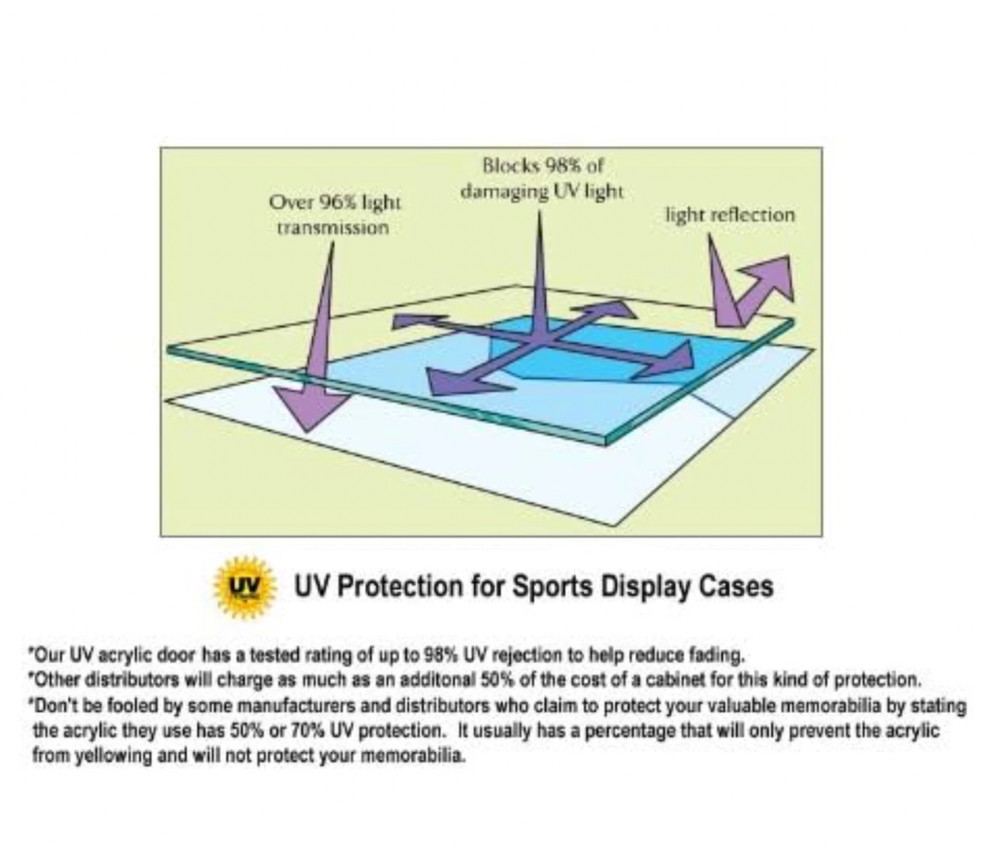HO Scale Train Display Case Cabinet Wall Rack W/Uv Protection- Lockable -Oak