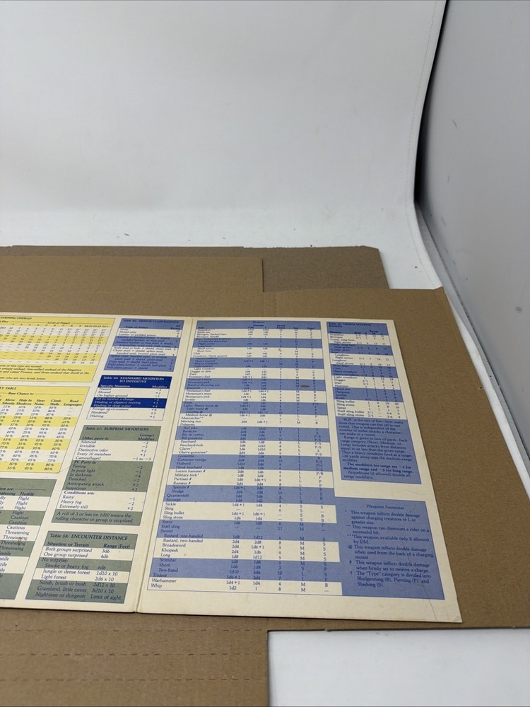 AD&D 2nd Ed Dungeon Master's Screen - Screen Only!