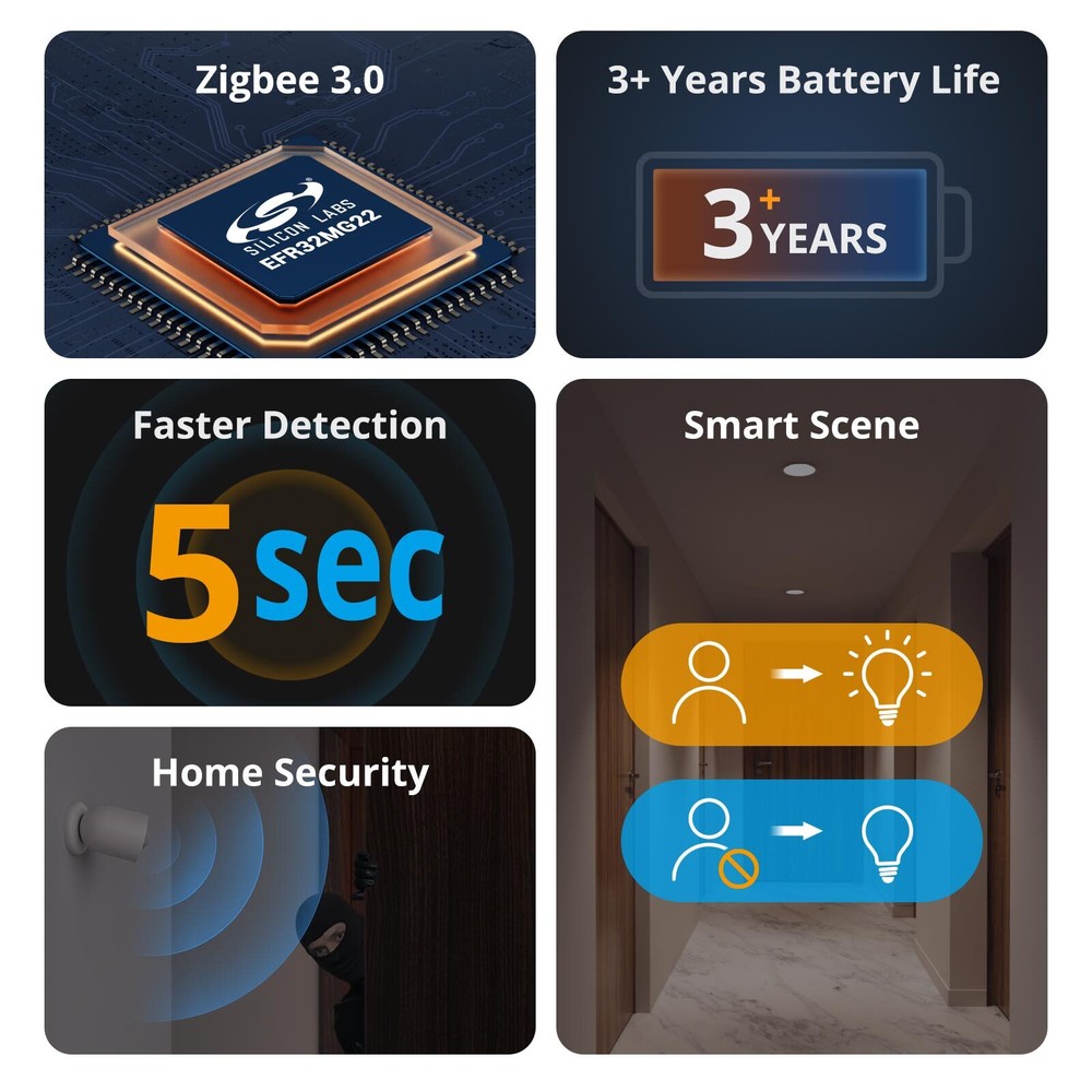 SONOFF SNZB-03P Zigbee Motion Detector Sensor 1-3 Packs,110° Smart Home Security