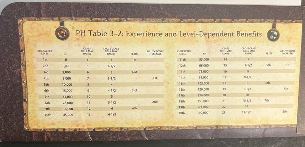 2004 Dungeons And Dragons Folder And Character Sheets. Folder Has Some Flaws