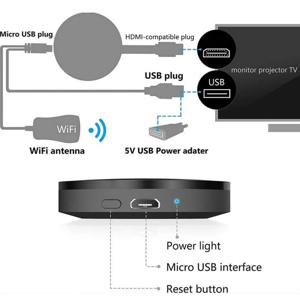 Phone Screen Projector Smooth Stable Output WiFi HDMI-compatible Wireless 1080P