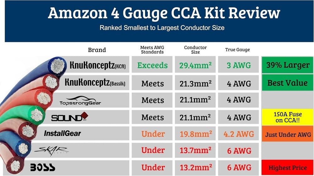 Complete Amplifier Installation Kit with RCA