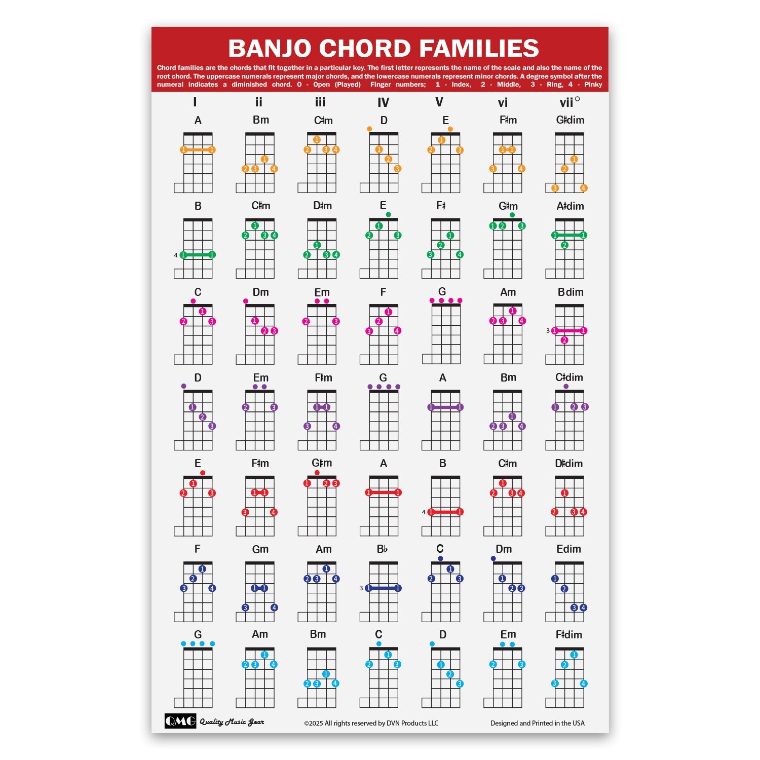 QMG Banjo Chord Families Poster (11"x17") – Laminated Chart 49 Color-Chords
