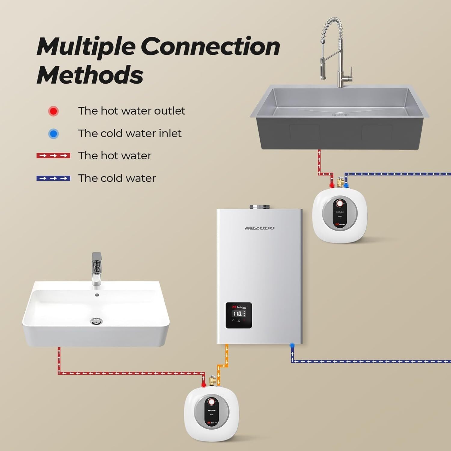 【99% NEW】8 Gallon Electric Mini-Tank Water Heater Shower Compact Storage 1440W