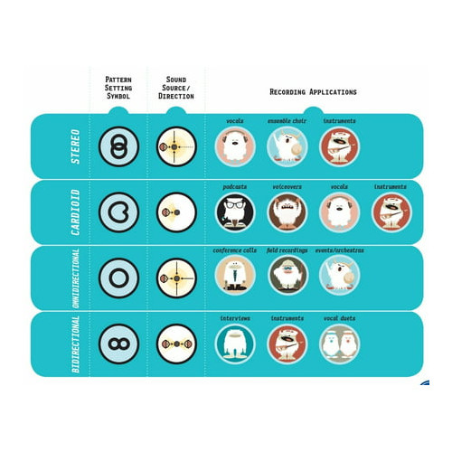 Blue Microphones Yeti USB Microphone Silver Bundle Pop Filter