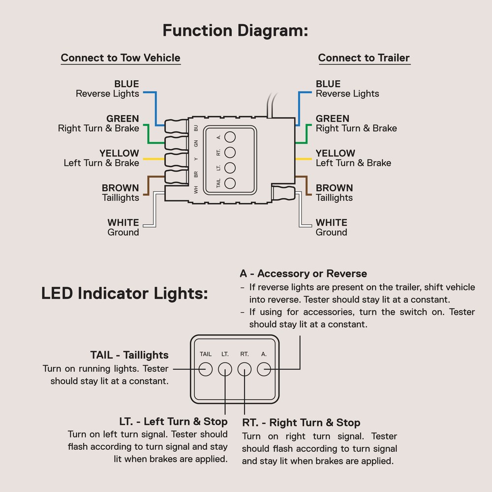 5-Pin Flat Trailer Wiring Tester for Light Wire Circuit Continuity Test