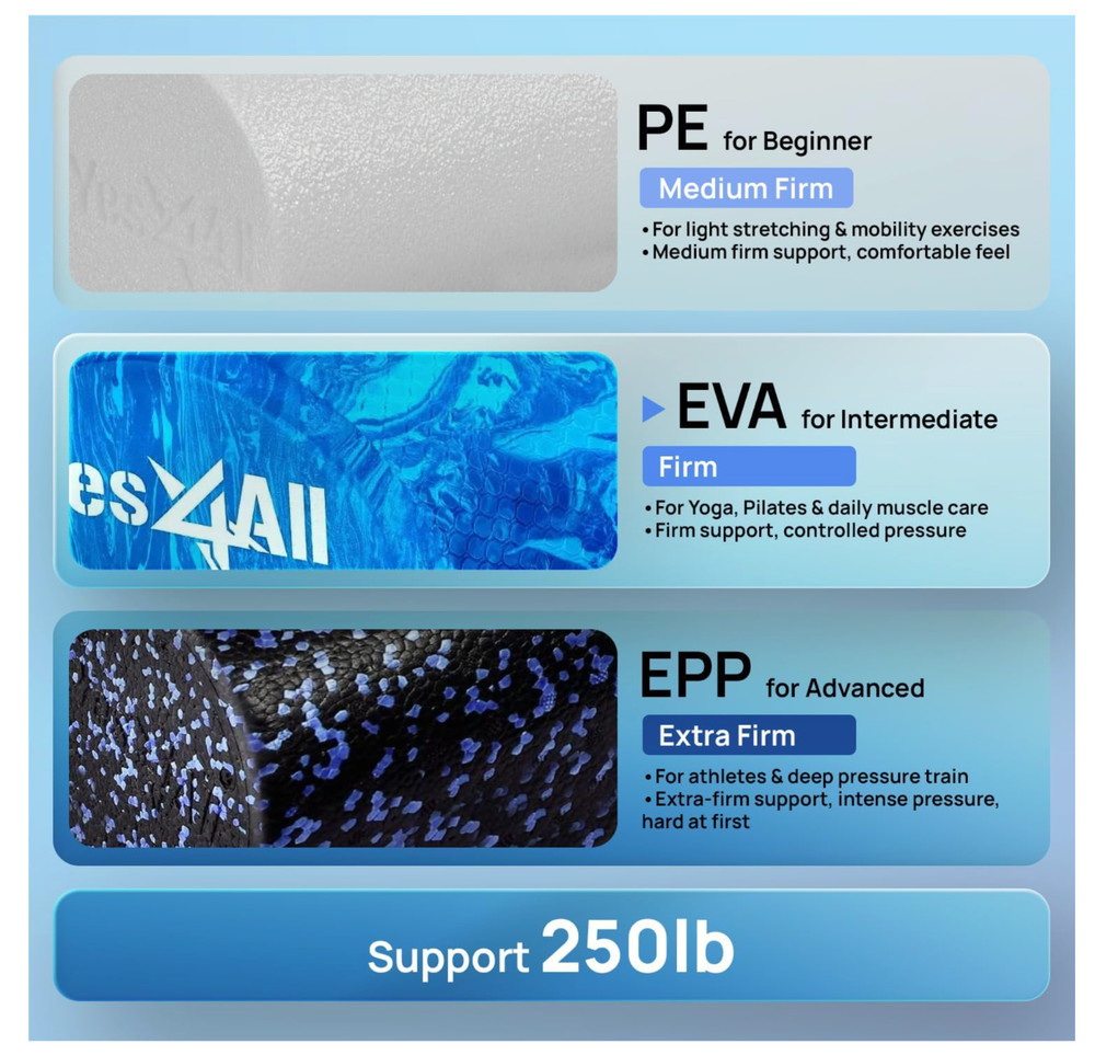 Yes4All EVA Half Foam Roller 36" - Blue Ergonomic Durable Versatile Workout