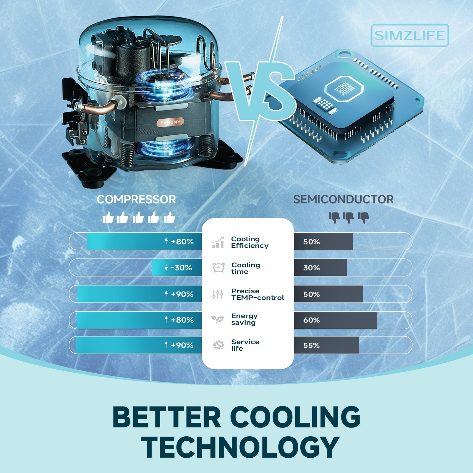6 Bottles and 24 Cans Mini Beverage Refrigerator & Portable Cooler Refrigerator
