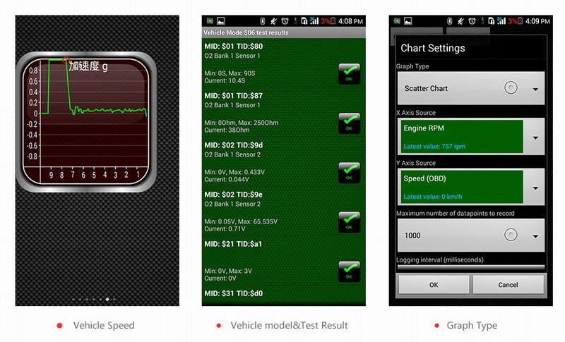 ouchuangbo ELM 327 OBD2 Diagnostic-tool Work On IOS/Android