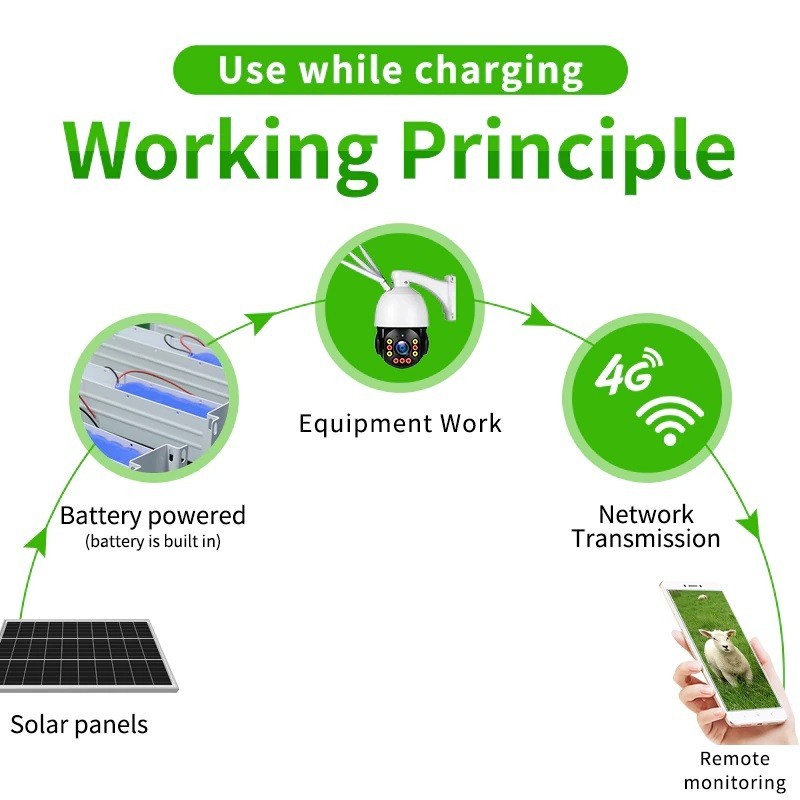 Solar Panel White Non-Stop Power Supply for 12VDC SECURITY Camera