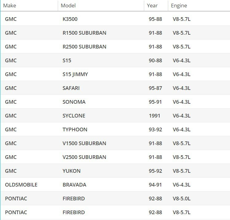 OAW Water Pump G1620 for 87-95 Chevrolet & GMC 4.3L 5.0L 5.7L