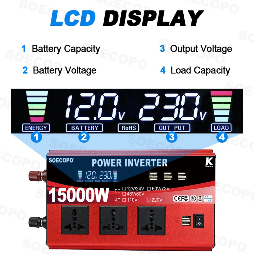 SOECOPO 15000W Complete Solar Power Kit | 300W Panel + Controller + Inverter