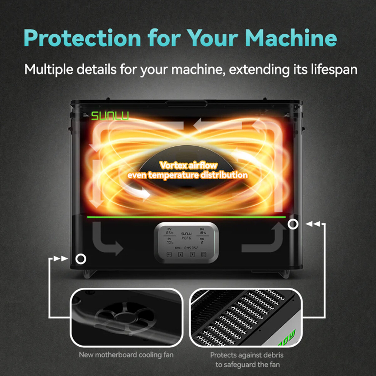 SUNLU E2 Filament Dryer Box,Up to 110℃,Support Annealing,For PA PLA PETG PC-ABS