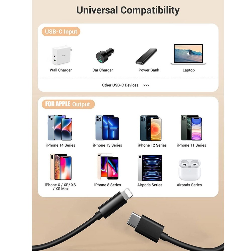 2x For iPhone For iPad 1/2/3/4 Type-C to Apple Fast Charging Data Sync Cable