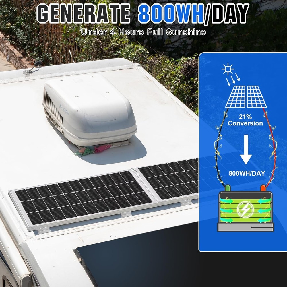 ECO WORTHY 200W Monocrystalline Solar Kit