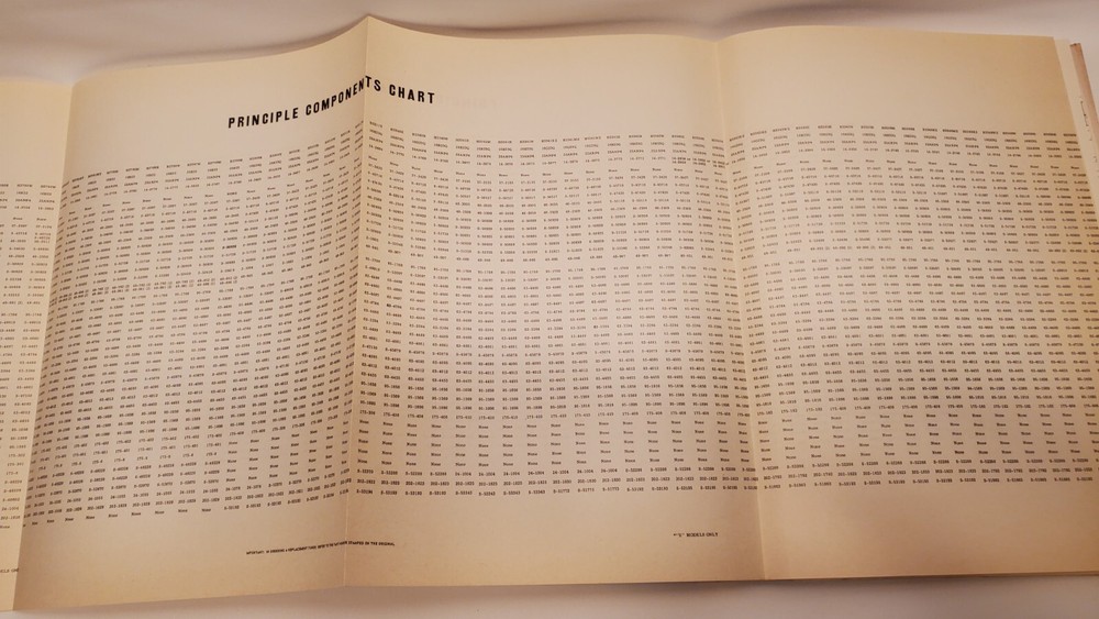 ZENITH 1962 Television Receivers Service Manual