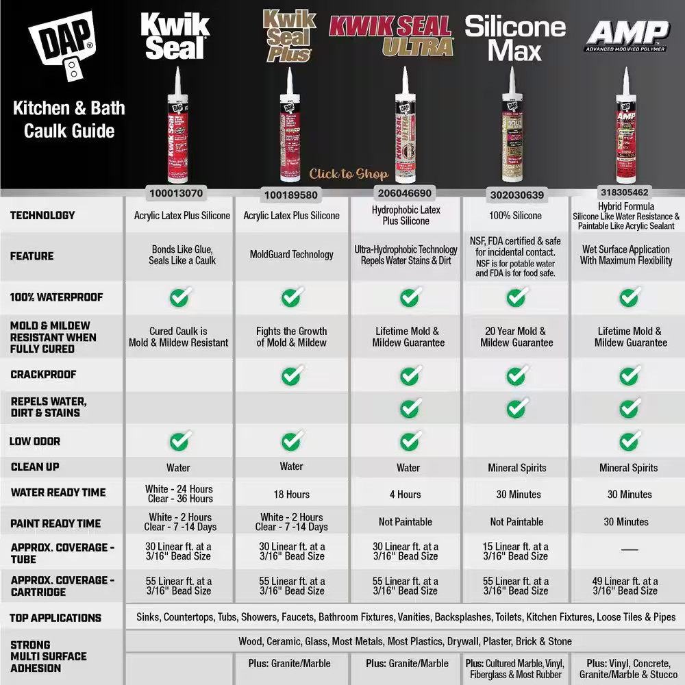 AMP Advanced Modified Polymer 9 Oz. White Kitchen and Bath Sealant