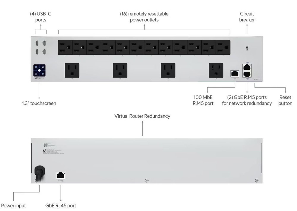 UniFi Power Distribution Pro (USP-PDU-Pro) - NEW