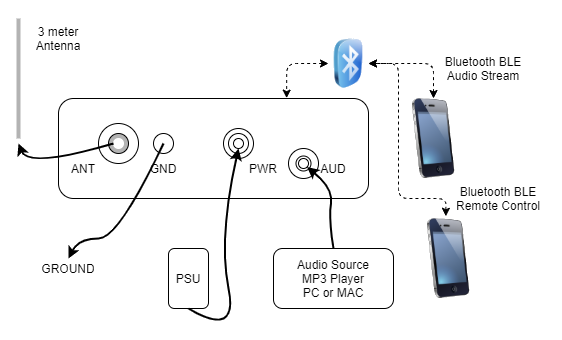 Hurricane Intelligent AM Medium Wave Broadcast Transmitter MW