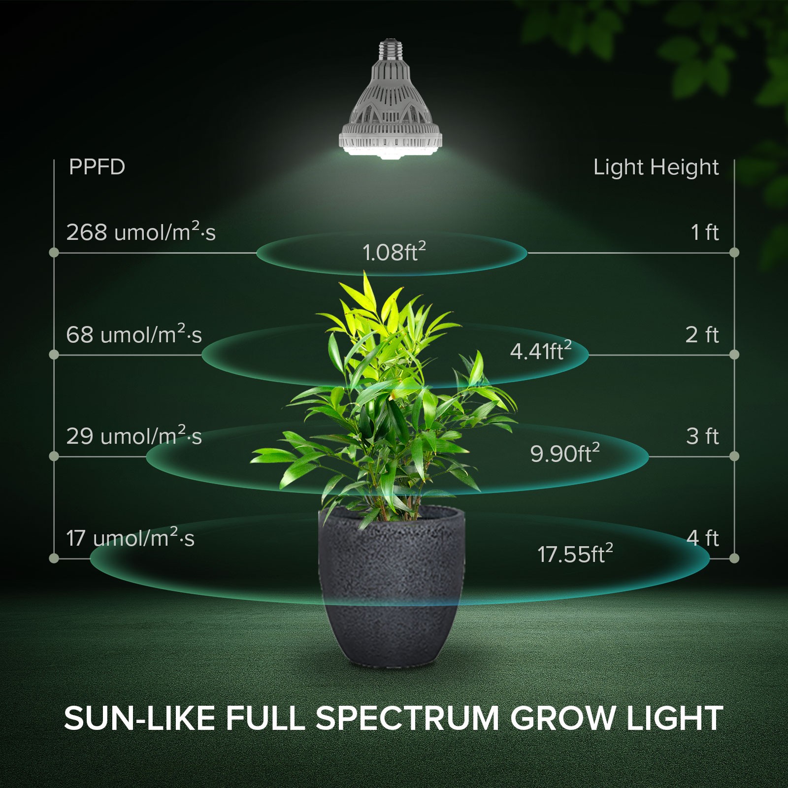 400W Equiv. LED Grow Light Bulb Sunlike Full Spectrum 36W Indoor Veg Bloom E26