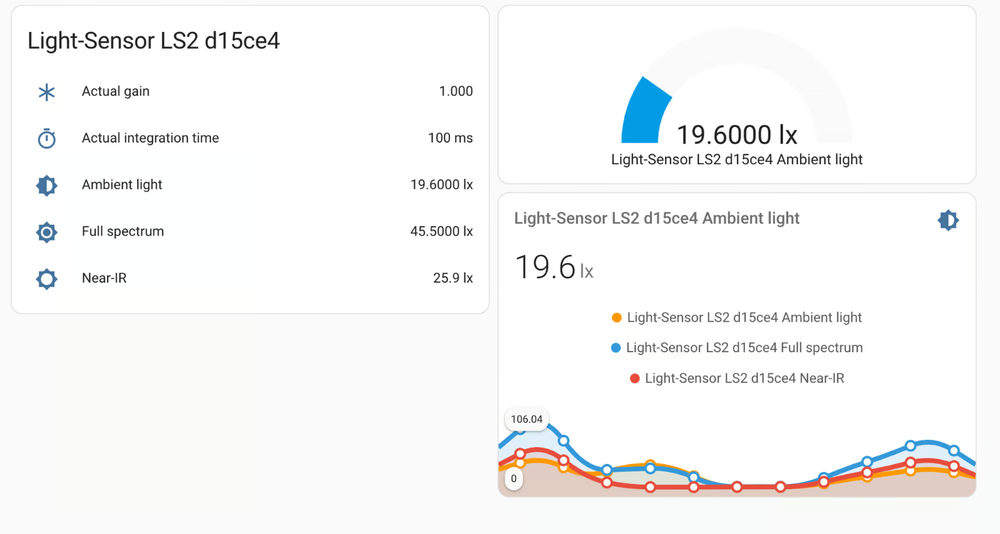 Light-Sensor LS2 For HomeAssistant By Screek (ESP32C3, VEML7700)