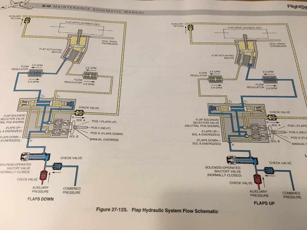 Gulfstream G-IV Maintenance Training Schematic Manual, GIV