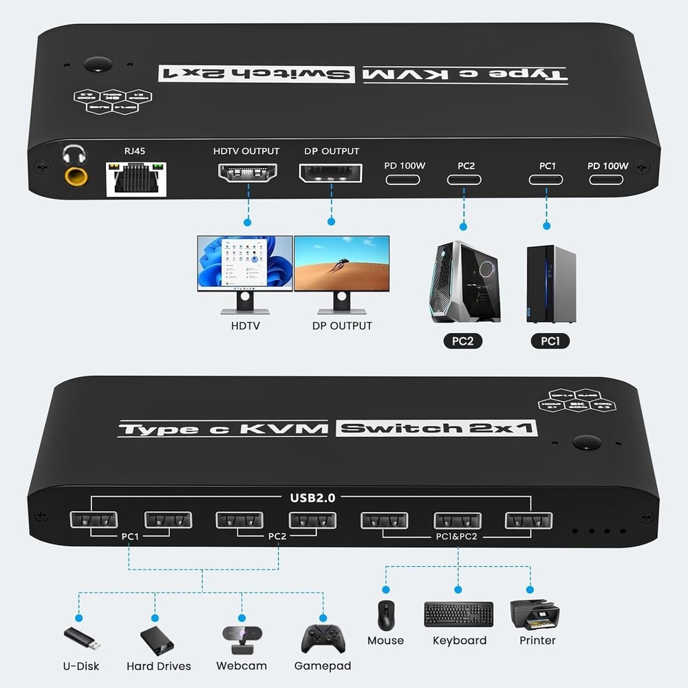 KVM Switch 2 Computers 8K@60Hz USB C Switch Sharing USB 2.0 Devices, 7 Ports USB
