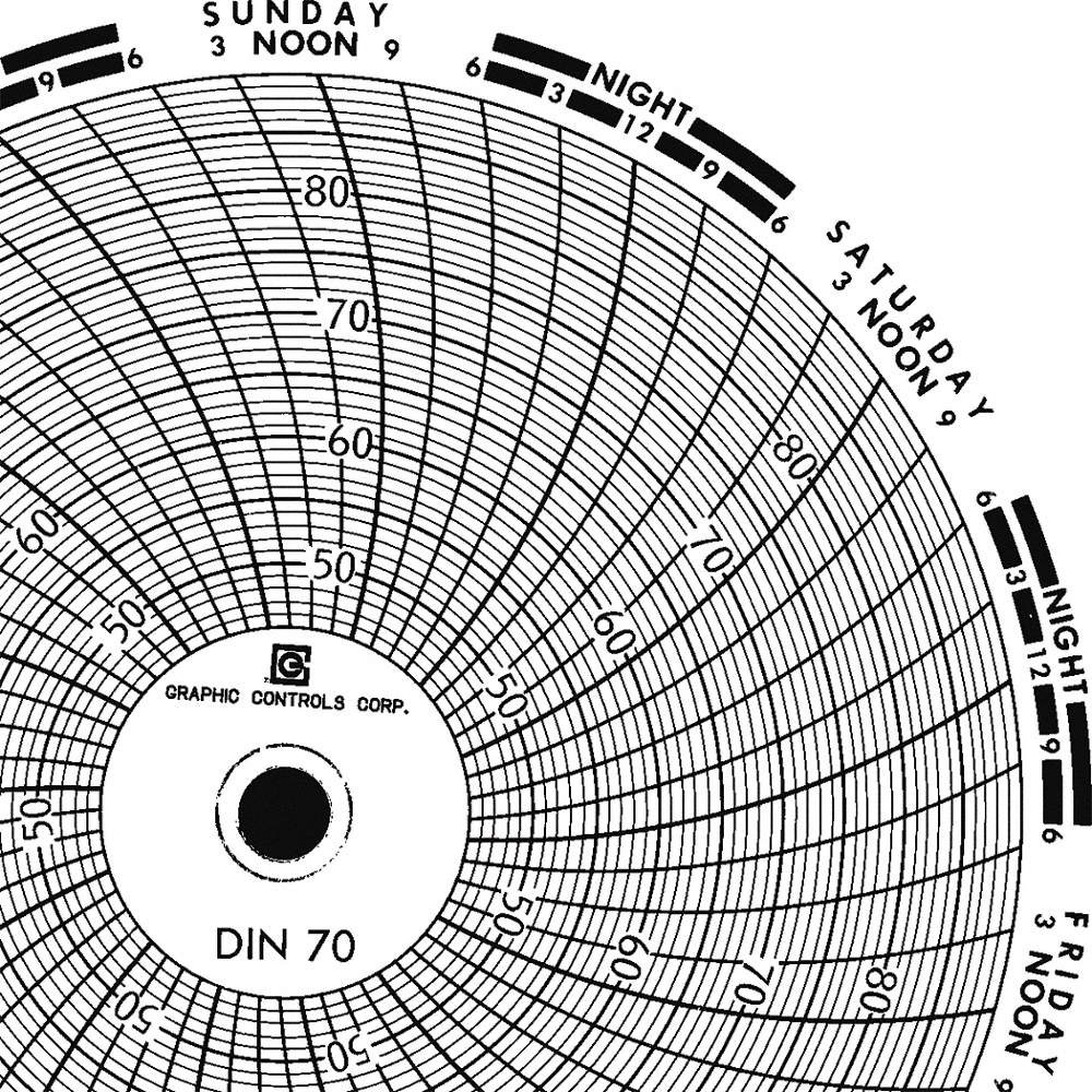 GRAPHIC CONTROLS Chart 070 Circular Paper Chart,7 day,PK60