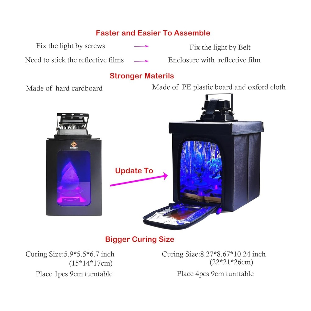 Versatile 3D Printer Resin Curing Enclosure - Easy Assembly, Strong & Economic