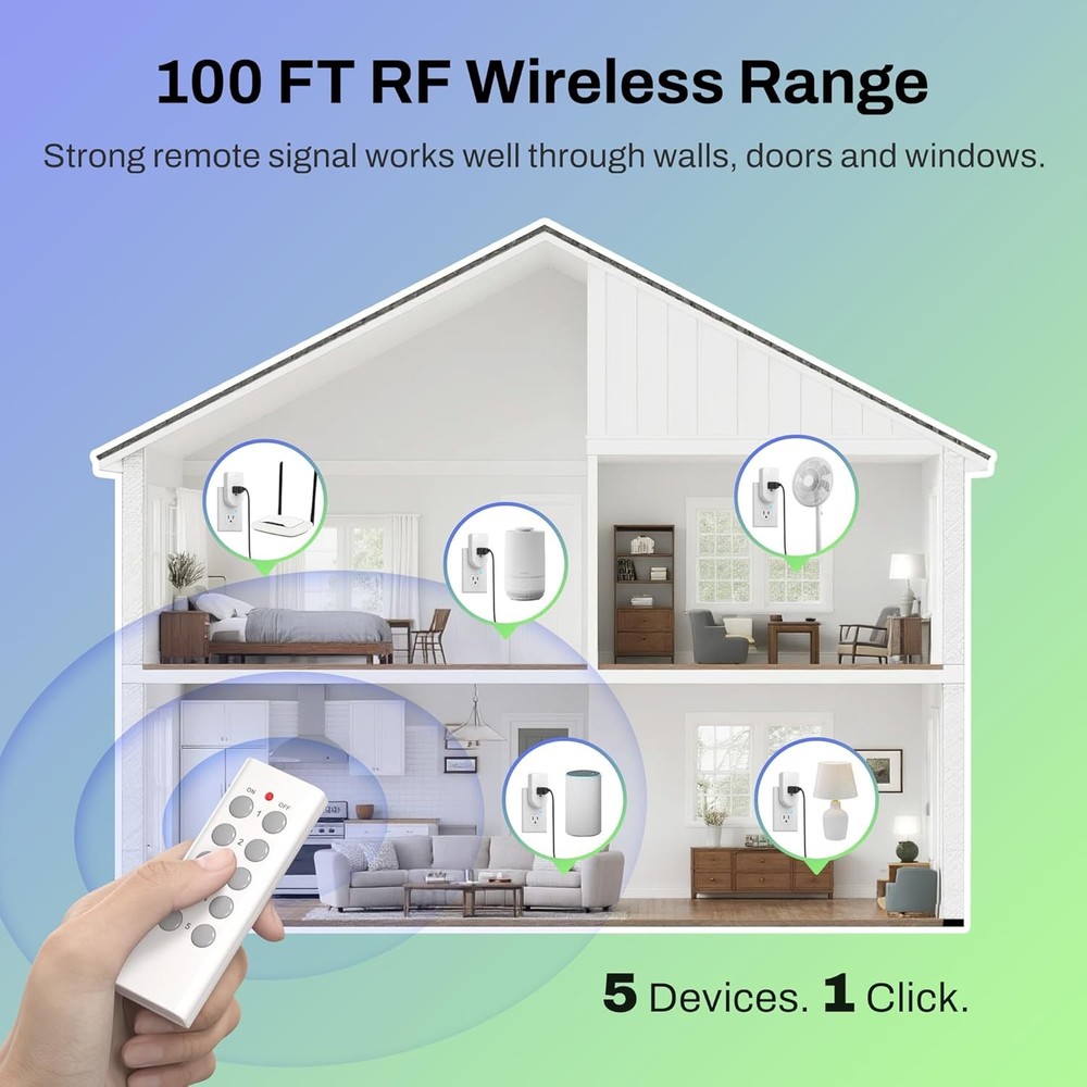 2 Pack Wireless Remote Control Outlet Switch for Lights and Appliances
