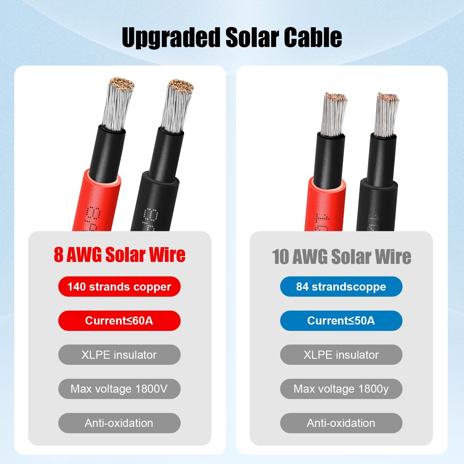8 AWG Solar Cable 30FT Red + Black Tinned Copper Wire, 8 Gauge 8AWG