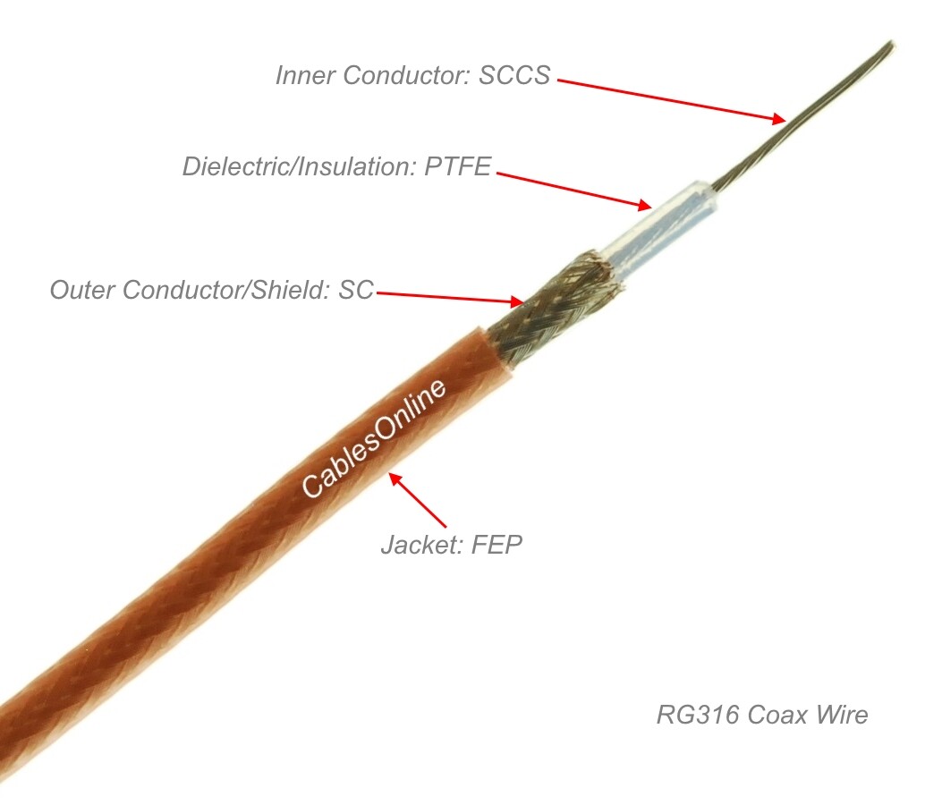 BNC Male to BNC Male 50-Ohm RG316 Coax Low Loss RF Cable (Multi-Length)