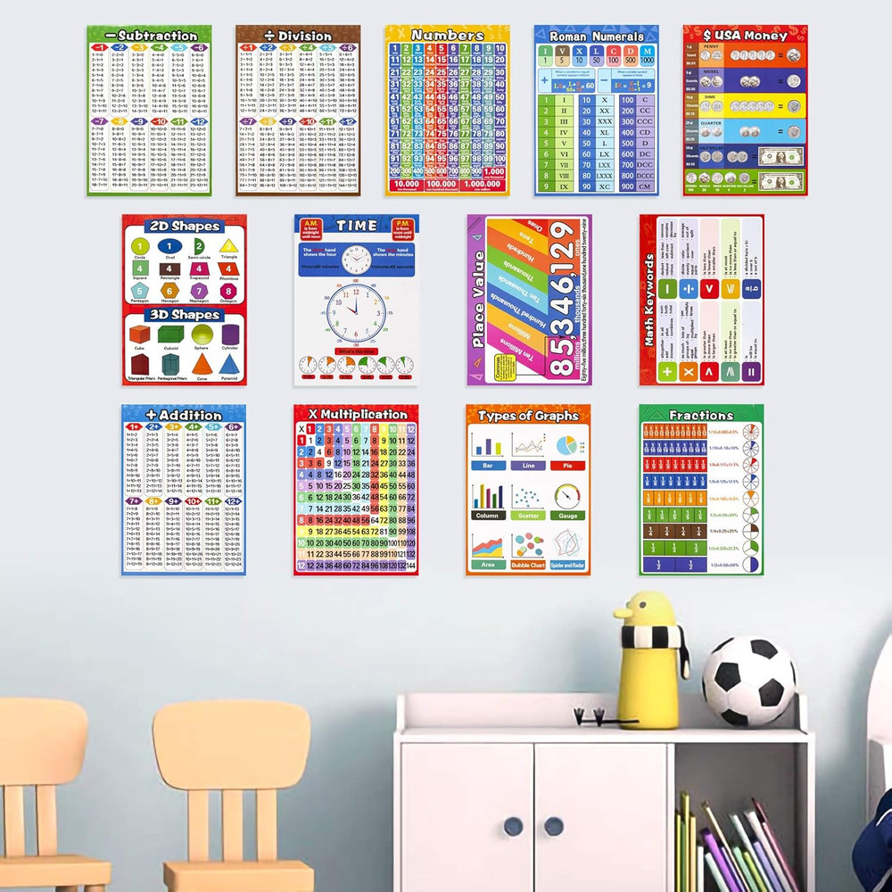 Math Educational Learning Posters, Laminated Charts for Kids, 13 Pack
