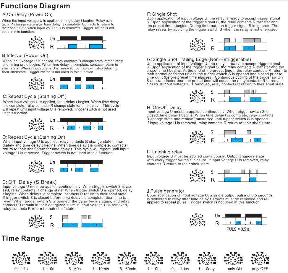 GEYA MultifunctionTimer Relay switch 10 Funcitons Time 16A Relay AC/DC12V-240V