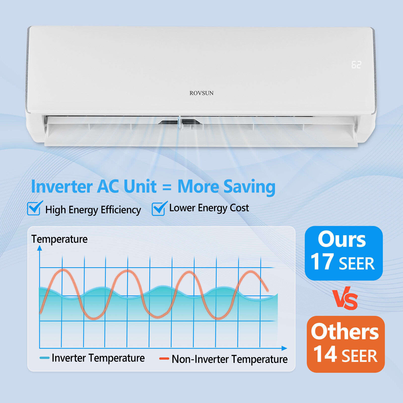 11000 BTU Inverter Ductless Air Conditioner & Heat Pump WiFi Mini Split Kit 115V