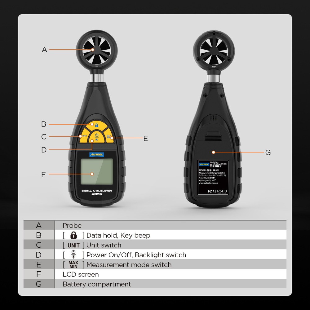 Digital Anemometer Wind Speed Meter 0~30m/s Test Wind BFT Wind Chill Temperature