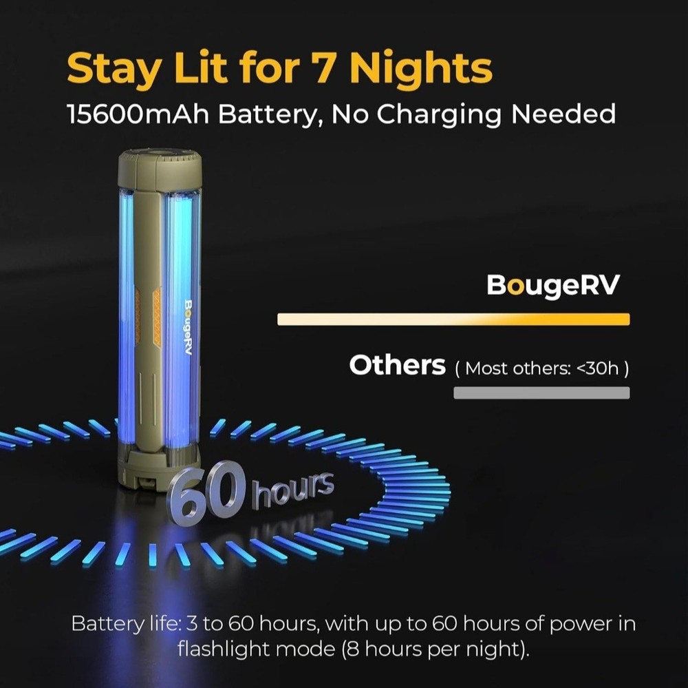 BougeRV Rechargeable Telescopic Camping Light 15600mAh Rotatable Lantern Lamp