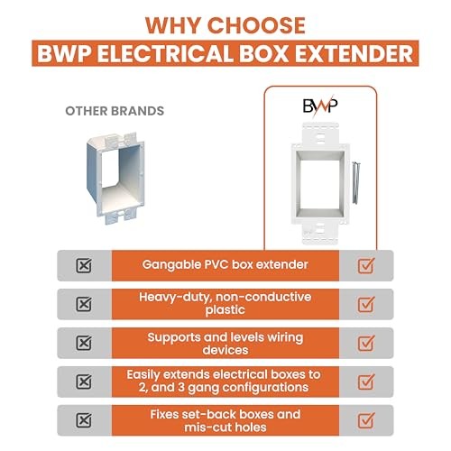 Pack Electrical Outlet Box Extender 1 Gang - Electrical Box Extender with 4 2
