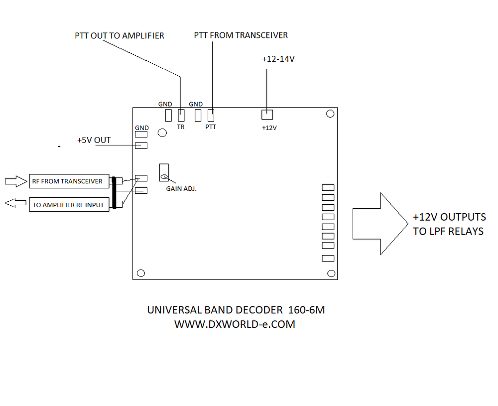 7'' TFT DISPLAY KIT for SSPA / HF Amplifier
