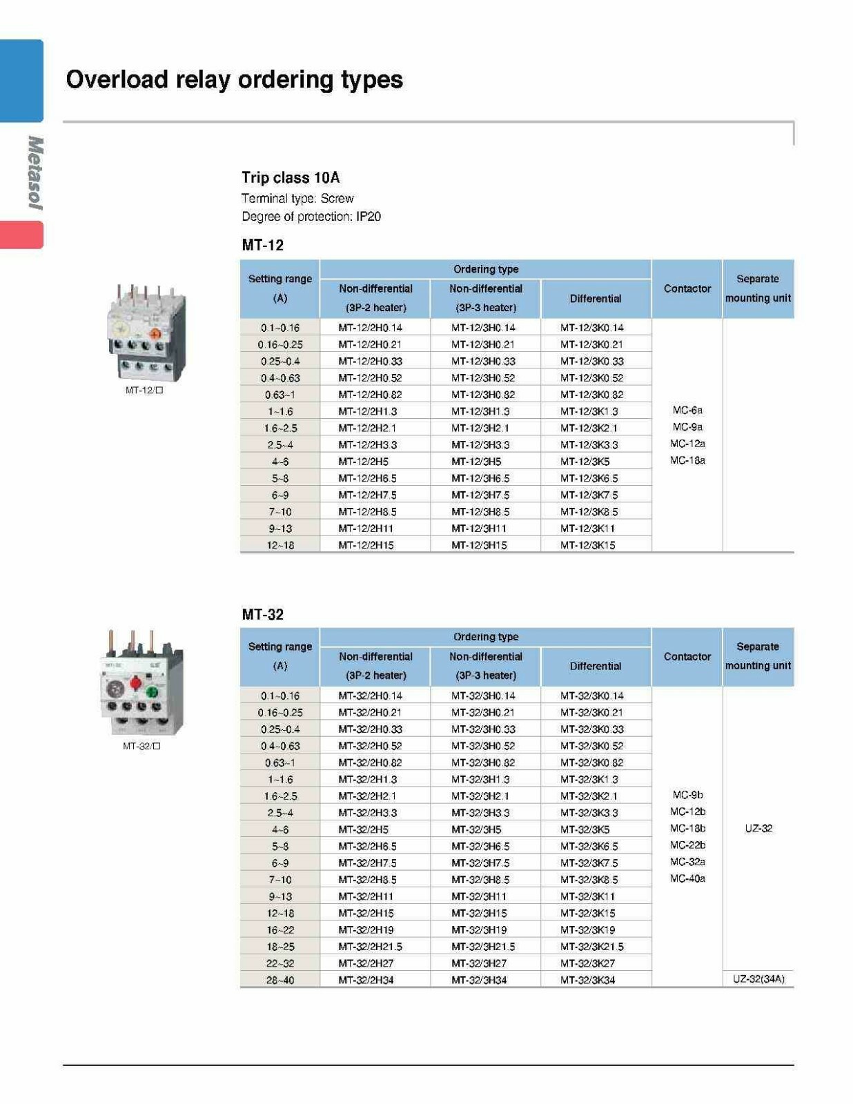 Motor Starter LSis 30 HP @ 480V 34-50 Amp Overload 120 Volt Coil Size 50 UL